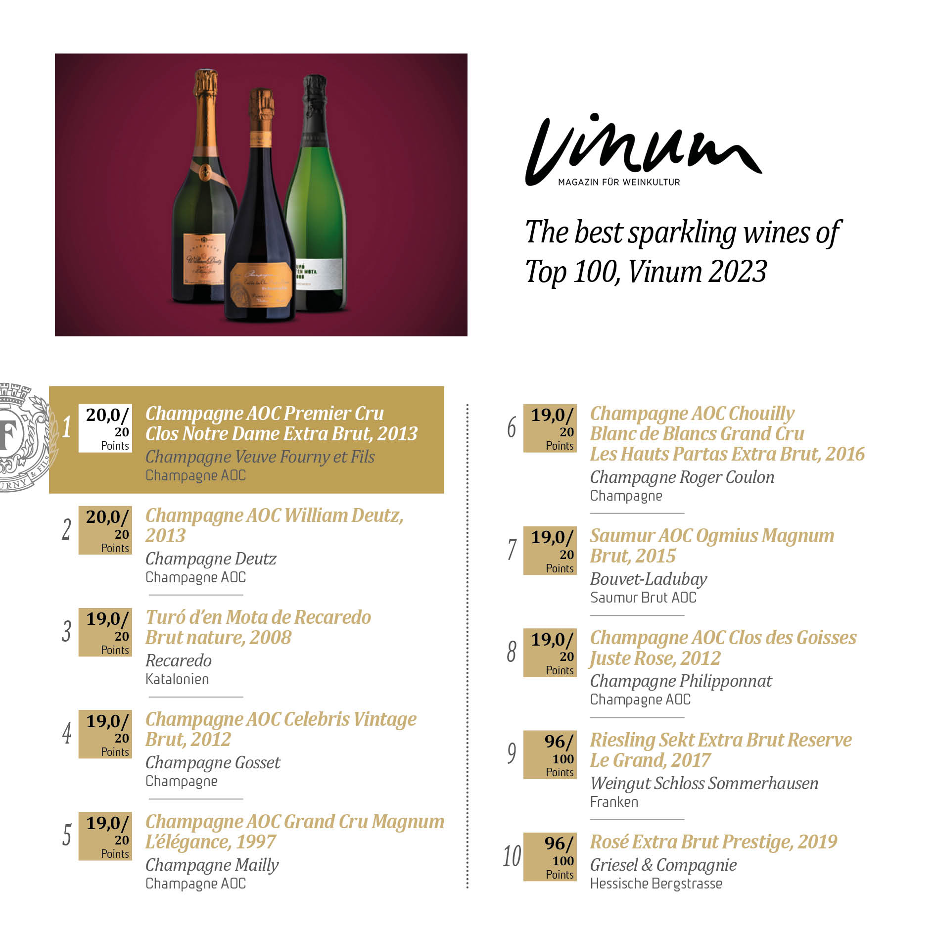 The best sparkling wines of Top 100, Vinum 2023